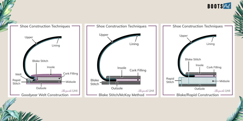 Types of boots that can be resoled