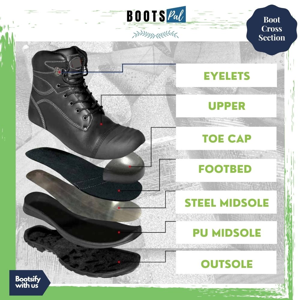 cross section of a boot