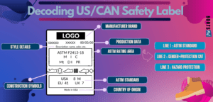 How To Understand And Decode The Work Boot Safety Symbols And Ratings ...