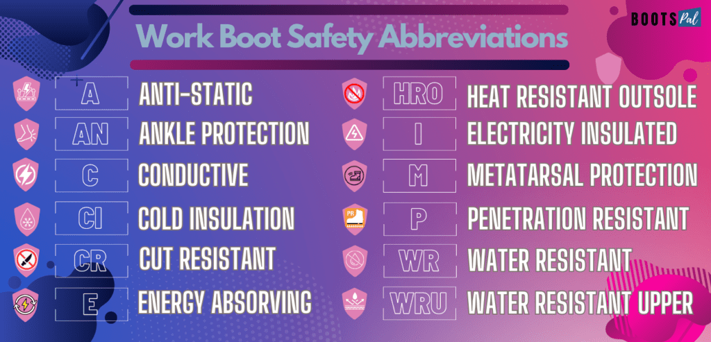 work boot safety abbreviations