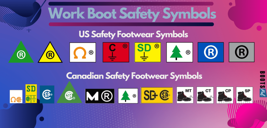 Work Boot safety symbols